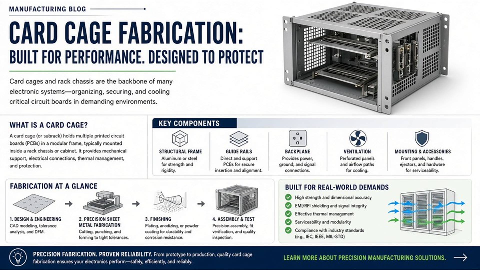 Card Cage Fabrication: Design, Materials & Process