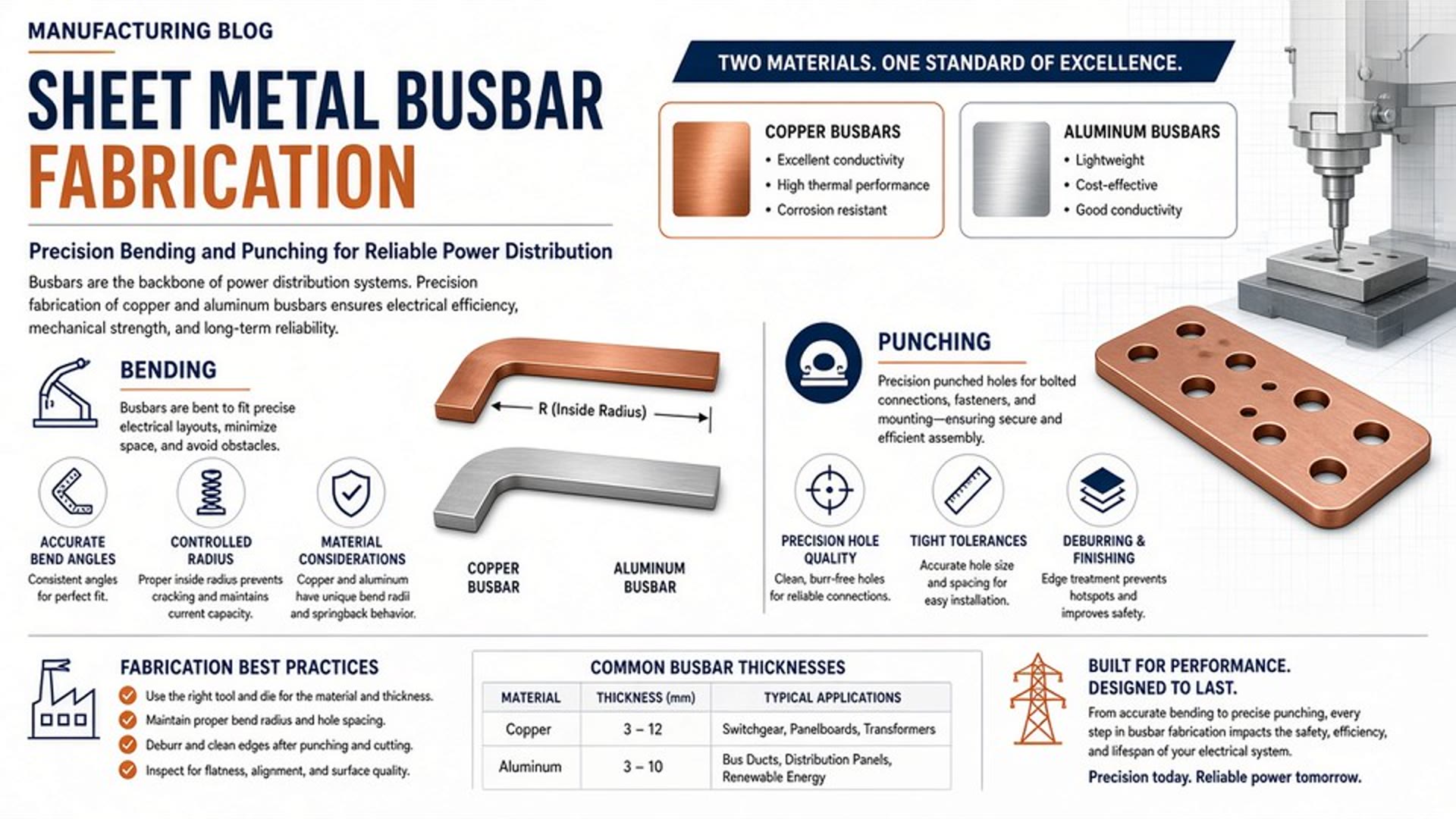 Laser-cut and bent sheet metal busbar fabrication in production