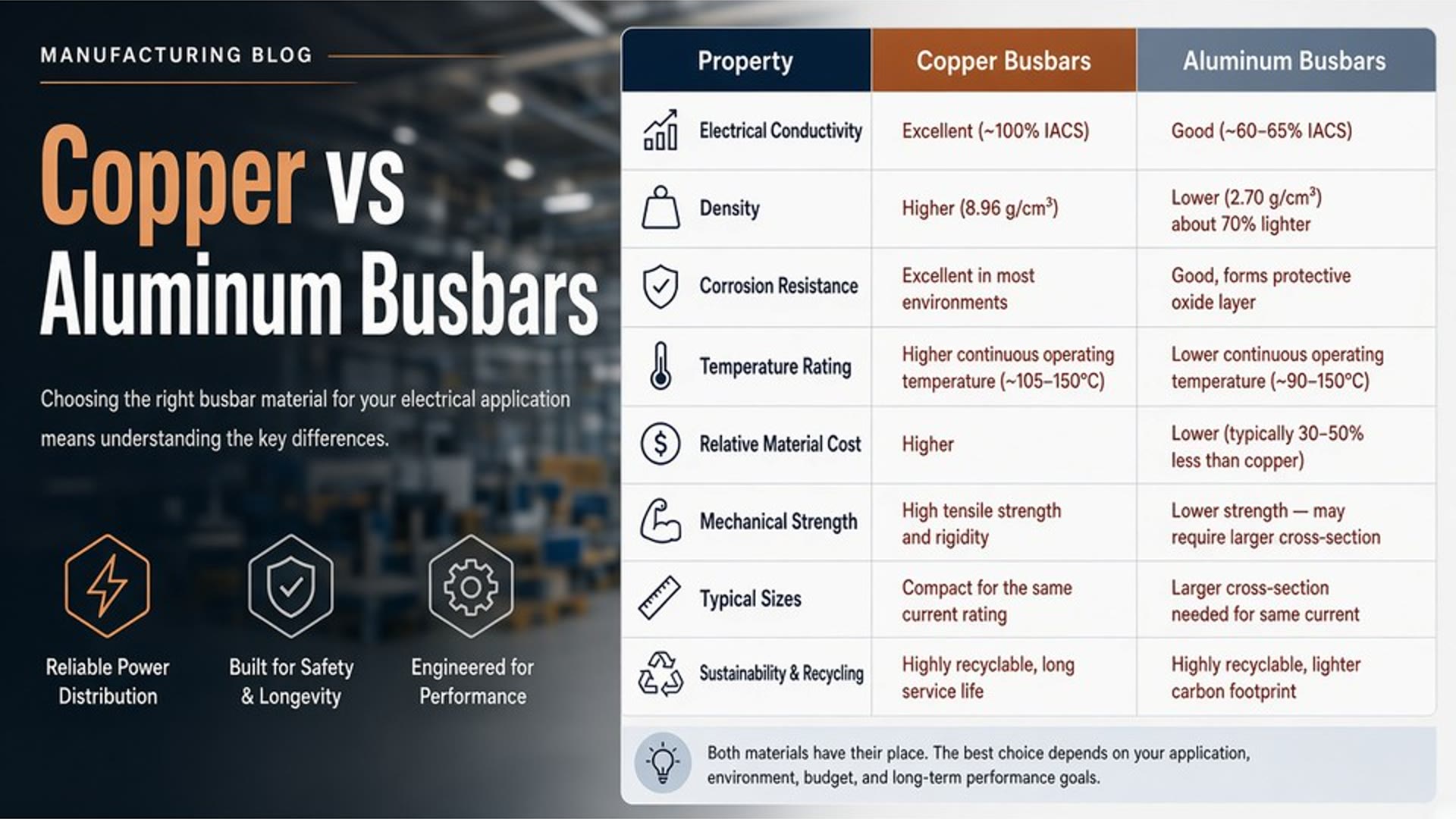 Copper vs. Aluminum Busbars: Key Differences and Uses